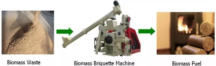 Briquette machine