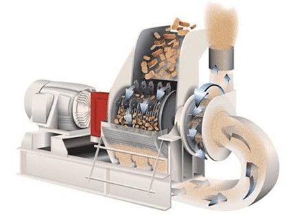 hammer mill working principle