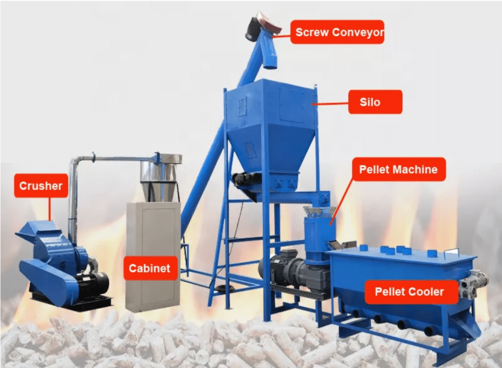 wood pellets production line