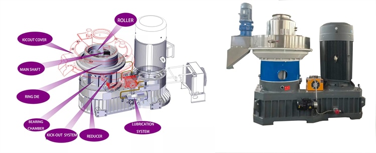 What Is Sawdust Pellet Machine?