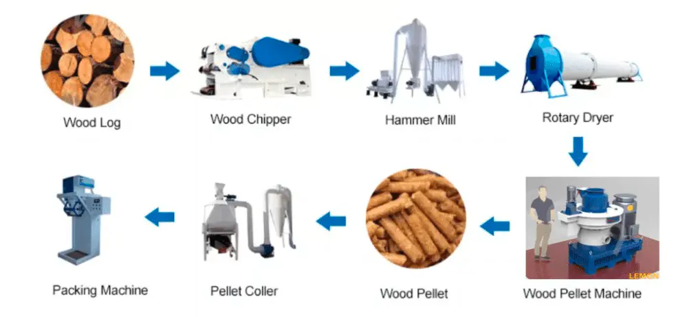 process to make fuel pellets